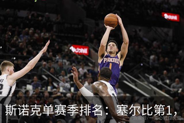 斯诺克单赛季排名:塞尔比第1,囧哥夺冠跃居第5,赵心童跌出前10!